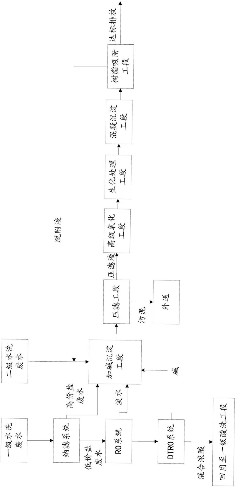 碳化硅氢氟酸：新材料时代的先锋