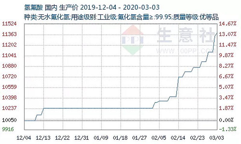 氢氟酸在石墨加工中的应用探索
